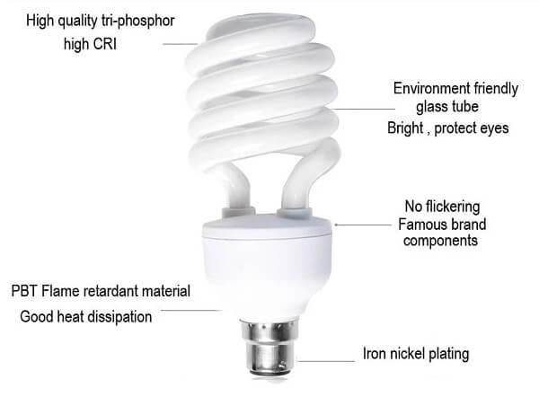 Energy Savings Light 32w High QuaIity Imported Pin Holder/Patch Holder